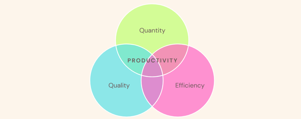 Formula of productivity 